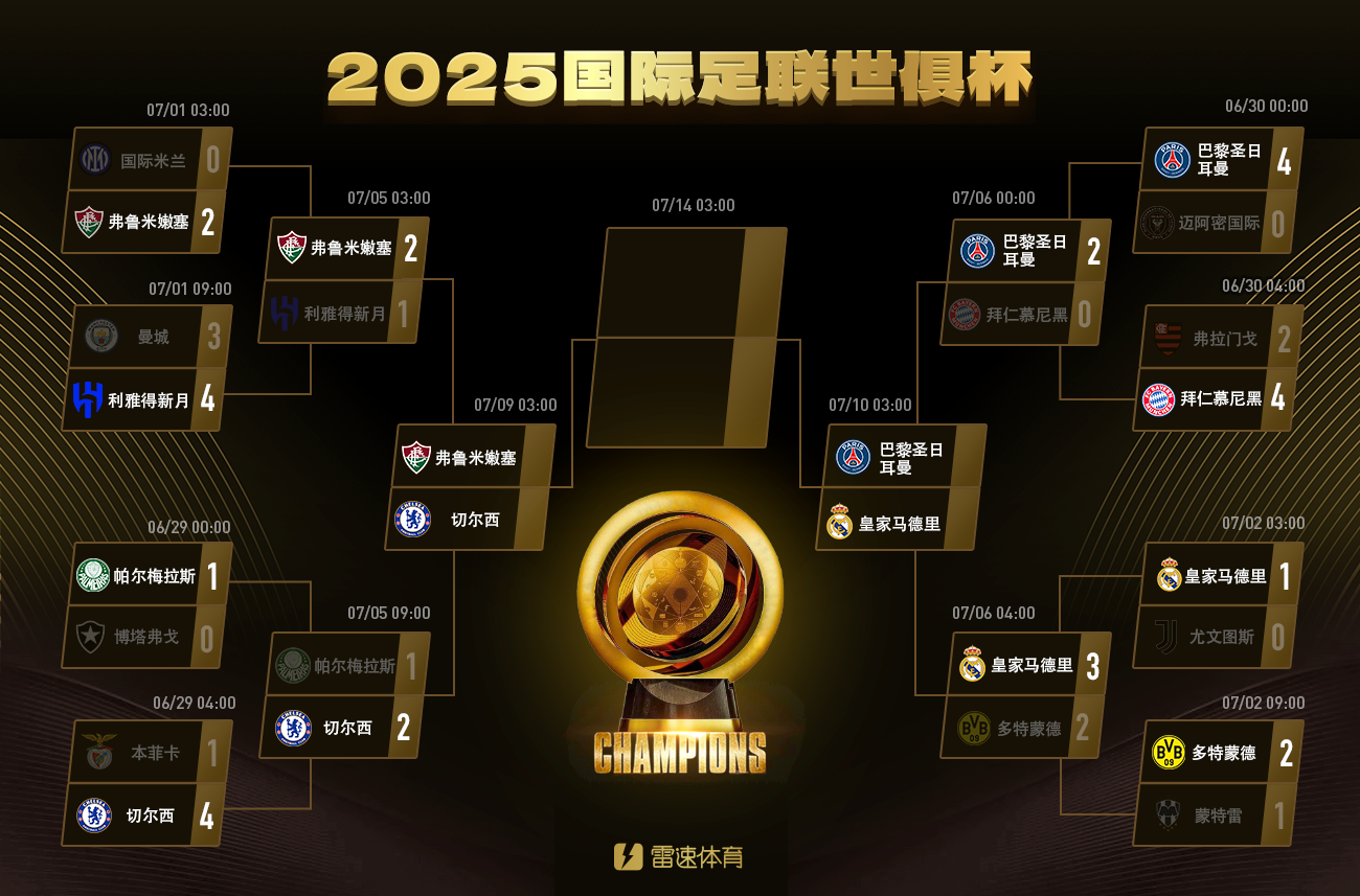 ?过去五年欧冠冠军，仅曼城无缘世俱杯四强